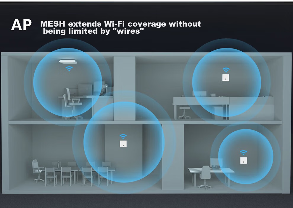 Wi-Fi 6 Mesh роутер Ruijie RG-EAP262(E) для дома и офиса, двухдиапазонный, 3000 Мбит/с, 160 МГц