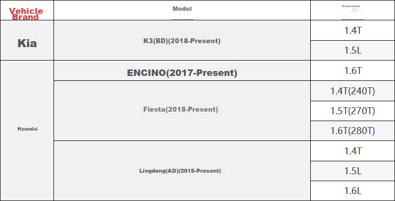 Воздушный фильтр MICRONAIR AF160 для Kia K3, Hyundai Lingdong, Ford Fiesta