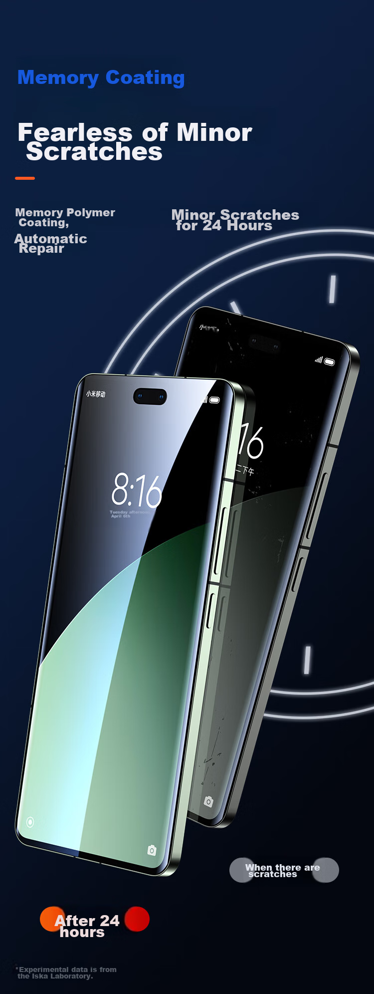 Защитная гидрогелевая пленка для Xiaomi