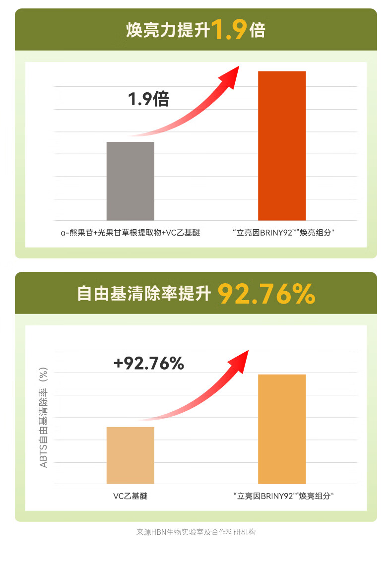HBN水乳套装视黄醇A醇早C晚A发光水补水保湿情人节礼物女士护肤品