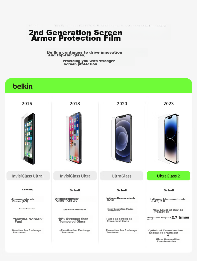 Защитное стекло для iPhone 15 Pro