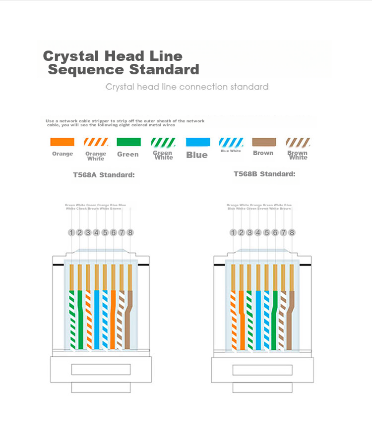 Сетевой коннектор WANJEED Category 6 Crystal Head, прямой, перфорированный, для гигабитного Ethernet, 50U чистая медь с позолотой, упаковка 10 шт., WJ-15231