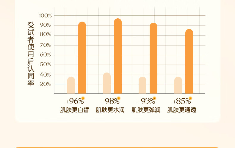 ORGINESE欧橘vc睡眠涂抹式面膜去暗沉免洗补水夜间养护焕亮肌肤女