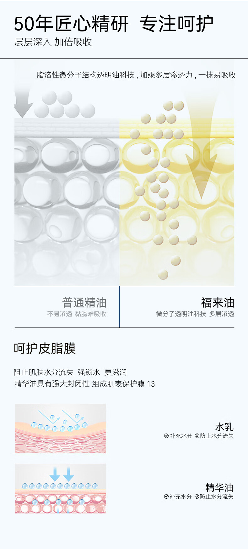 福来（freiol）匀净美肤身体油焕亮保湿白瓶身体乳精华油 125ml/瓶