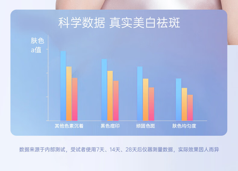 同仁堂美白祛斑面膜美白补水淡斑提亮肤色女保湿烟酰胺熊果苷男女士通用