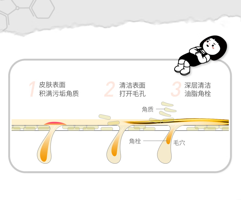 城野医生氨基酸洗面奶 温和亲肤深层清洁 控油细致毛孔 水润不紧绷 洗面奶120g 洁面