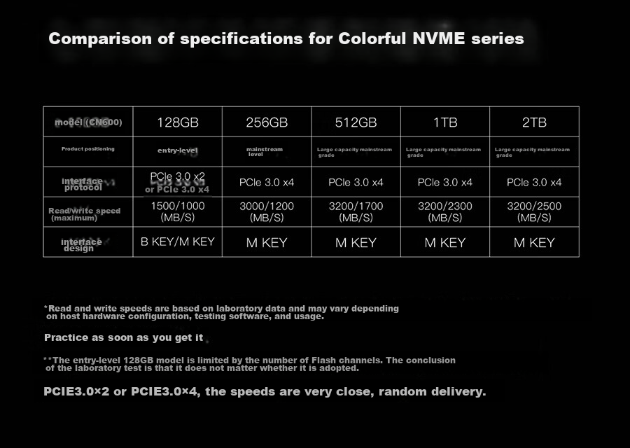 Твердотельный накопитель Colorful CN600 Series SSD M.2 NVMe PCIe 3.0 x4 512GB