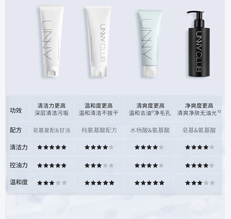 UNNY CLUB洗面奶清爽控油呵护保湿温和清洁泡沫氨基酸洁面乳男女士礼物 云柔氨基酸洁面120g【干性肌肤】