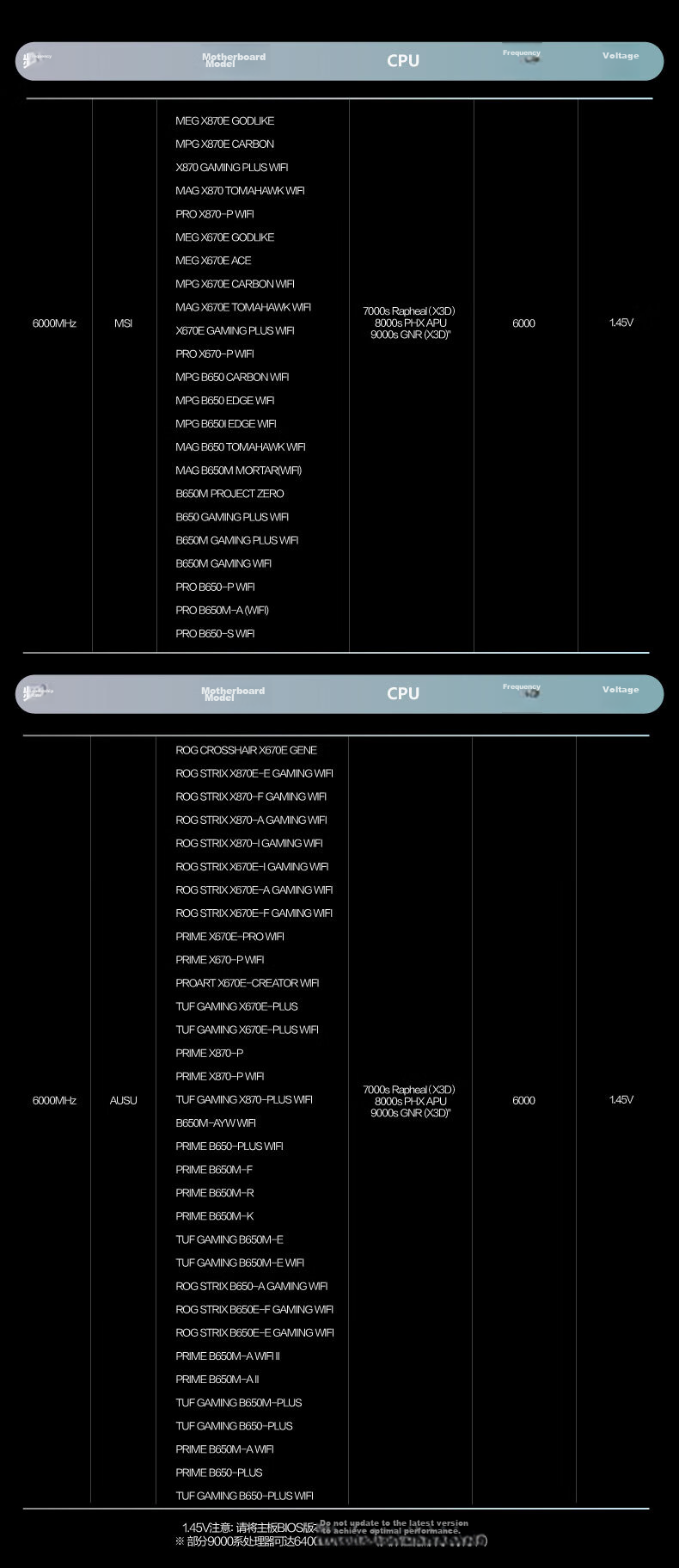 Оперативная память Asgard Valkyrie II DDR5 32GB (2x16GB) 6000MHz CL28