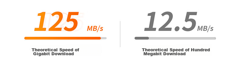 USB-Ethernet адаптер Gigabit
