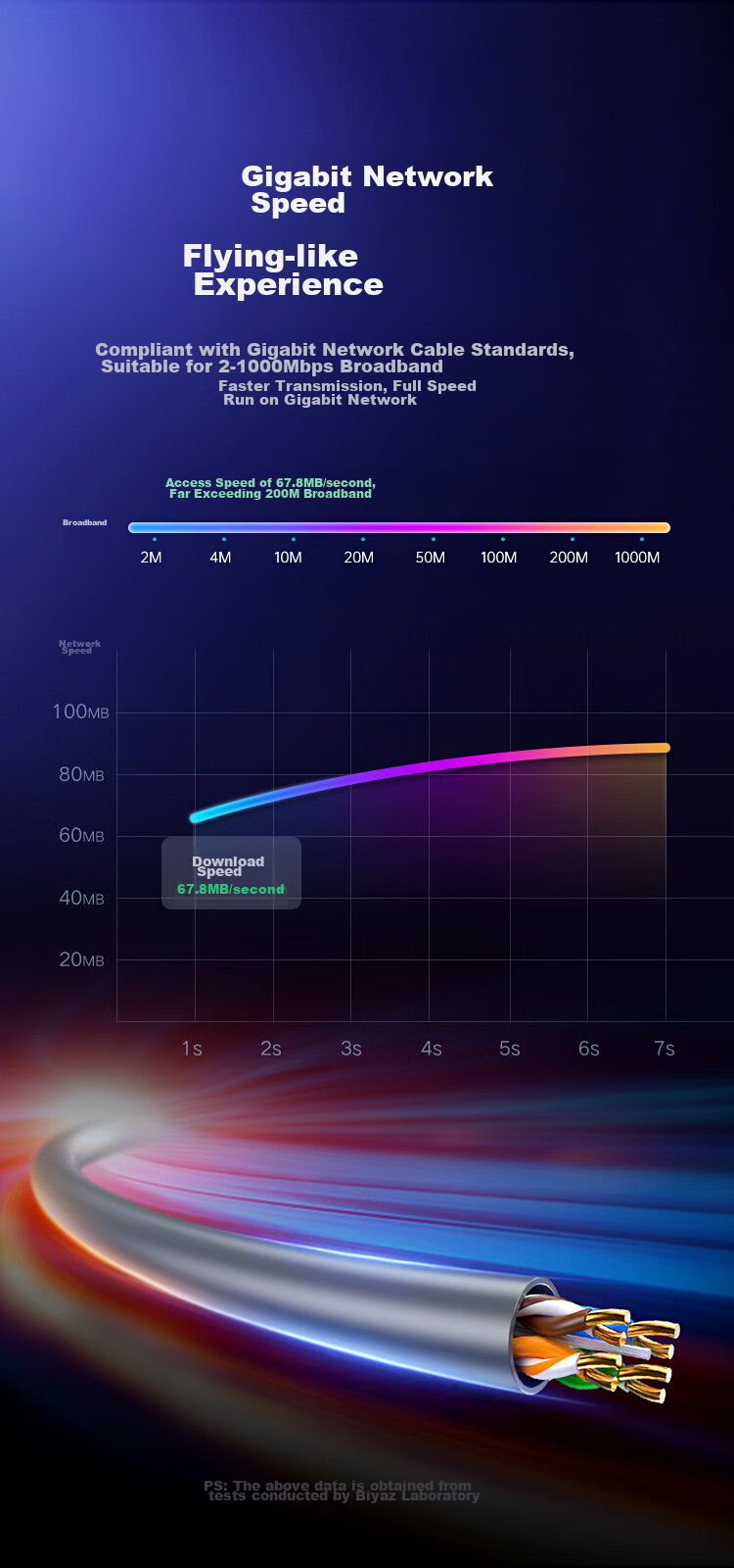 Сетевой кабель BIAZE Cat5e Gigabit неэкранированный витая пара, 0.5 мм чистая медная жила, POE, для инженерии и домашней проводки, серый, 100 метров