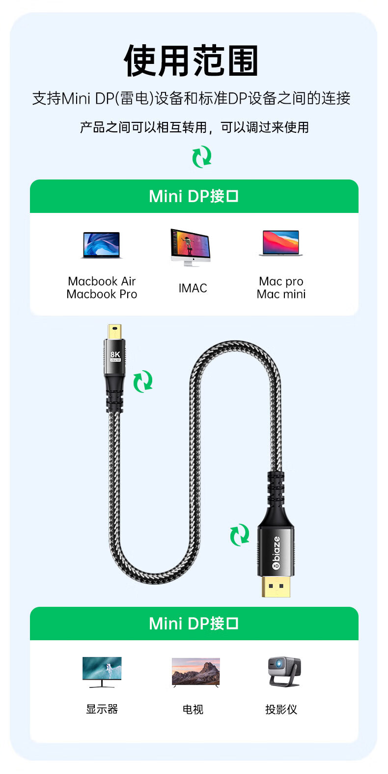 Кабель-адаптер BIAZE Mini DP to DP 1.4, 8K@60Hz, 240Hz, 1 метр