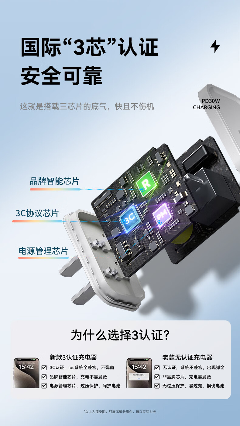 OKSJ Зарядное устройство и кабель Type-C для Apple, комплект для зарядки PD30W, автомобильное зарядное устройство с двумя портами