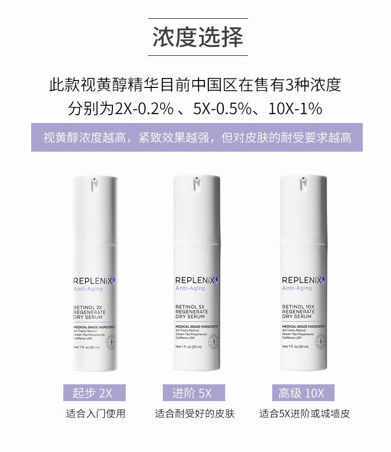 ReplenixTopix A醇视黄醇精华乳2X精华30ml紧致抗皱淡化细纹 纯净护肤