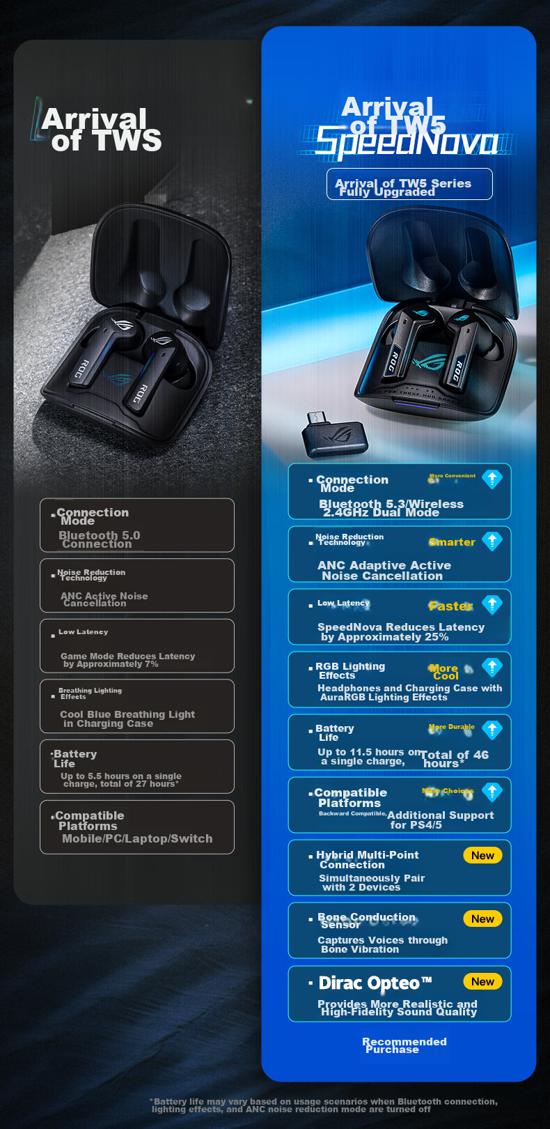 Игровые беспроводные наушники ROG TWS Speednova с активным шумоподавлением, Bluetooth 5.3, RGB-подсветка, черный