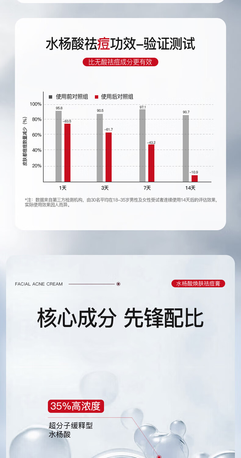 氧诗恋水杨酸焕肤祛痘膏修护淡化痘痘印去痘和痘印修护痘坑闭口粉刺50g