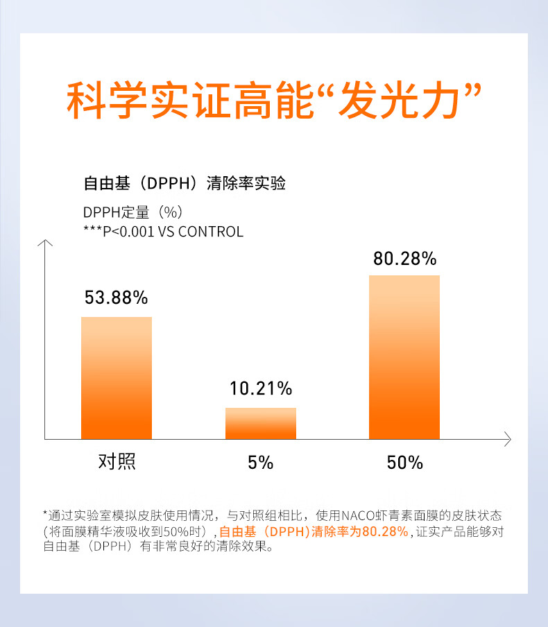 NACO虾青素面膜水光补水保湿淡黄提亮面部保湿补水2盒