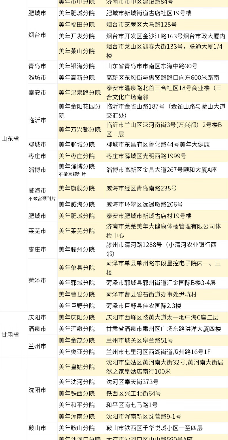 18，美年大健康專屬CT躰檢套餐胸部CT北京上海廣州等全國通用