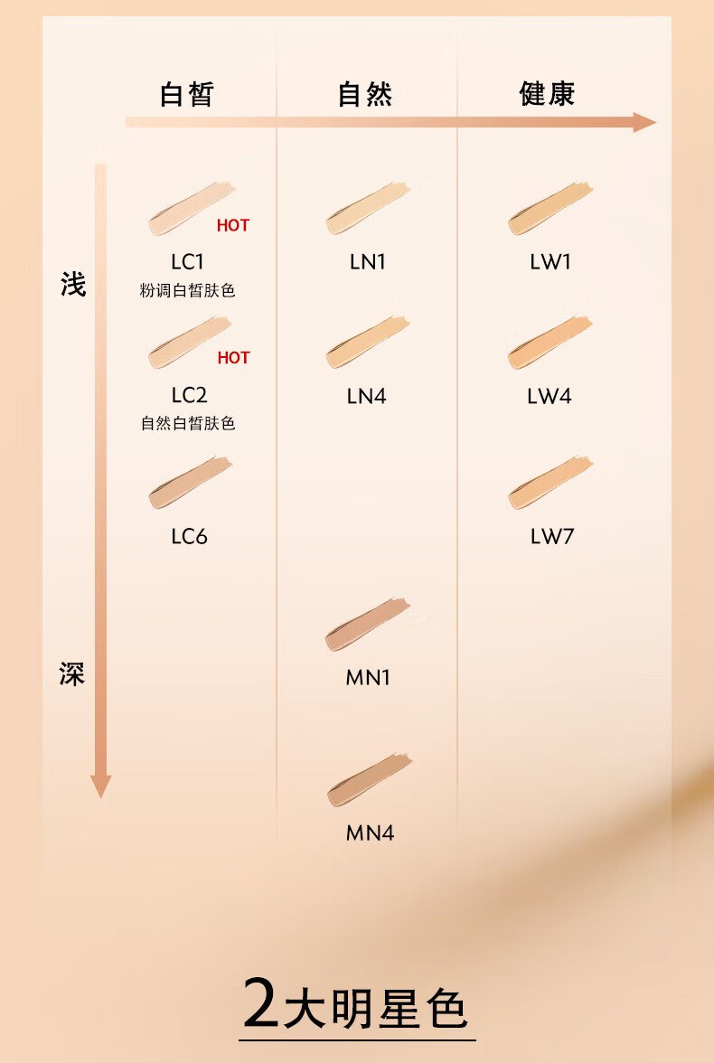 圣罗兰（YSL）粉底液LC2#粉一白5ml 遮瑕提亮肤色 中小样，介意慎拍