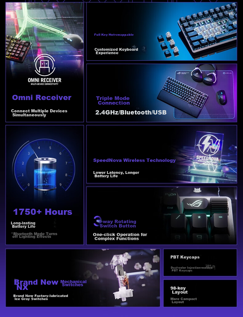 ROG Warrior 2 98 Беспроводная механическая клавиатура, проводное/беспроводное/Bluetooth тройное подключение, 96-клавишная раскладка, переключатели NX Ice Storm Gray, RGB, горячая замена