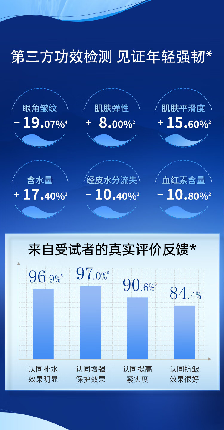 植物医生石斛兰鲜肌凝时紧致淡纹系列套装提拉紧致补水保湿淡化细纹 【 会员享】小四件套+面膜1片