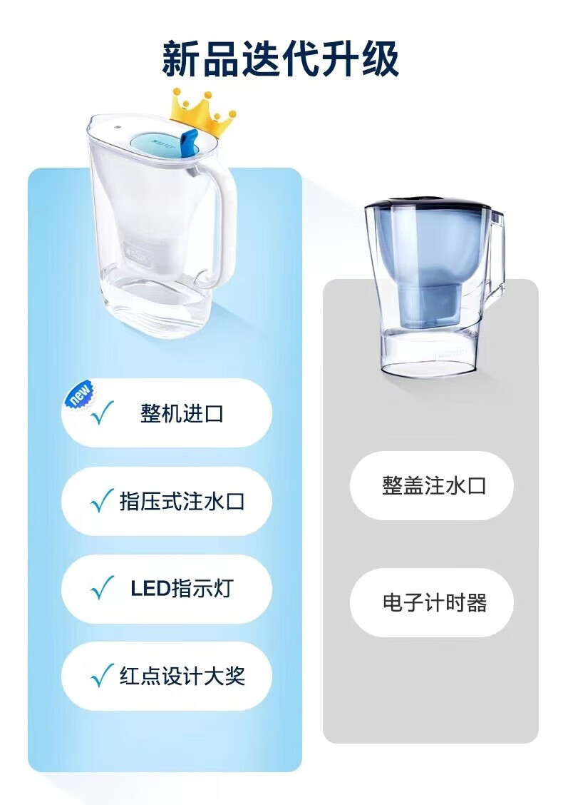 碧然德（brita） 【入门优选】滤水壶家用净水壶净水器Aluna光汐系列3.5L 碧然德滤芯 光汐水壶+标准版滤芯3芯（到手1壶4芯）蓝