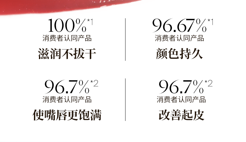 Joocyee酵色苹果之心持妆晶冻口红#531热酒颂歌3.5g 情人节礼物送女友