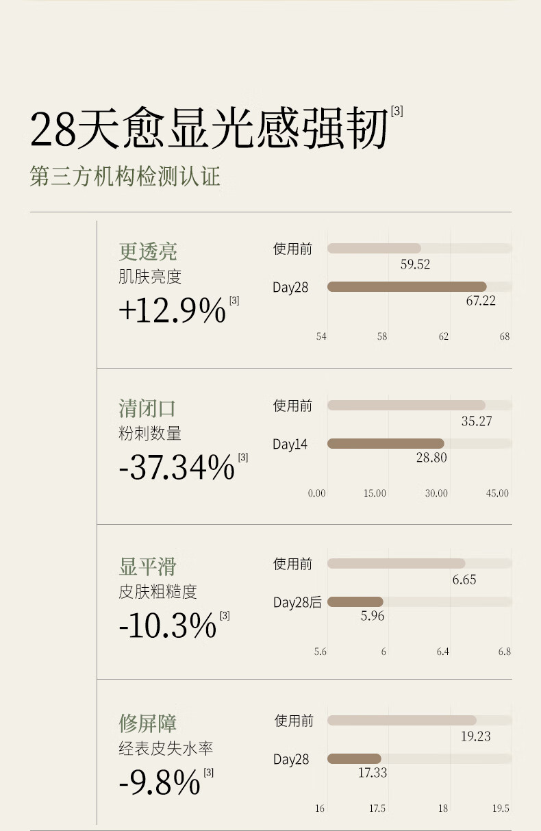 谷雨光感水150ml补水保湿减黄提亮细腻肌肤爽肤水三八妇女节礼物女友