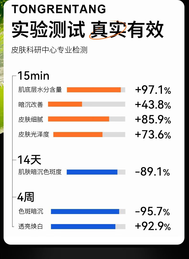同仁堂面膜美白淡斑提亮肤色女补水保湿祛斑烟酰胺面膜20片/盒