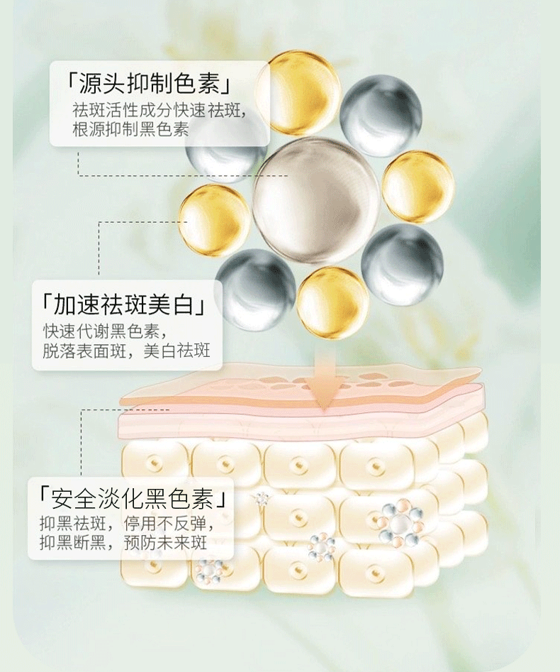 同仁堂祛斑霜淡斑美白去斑淡化黑色素提亮男女士50g