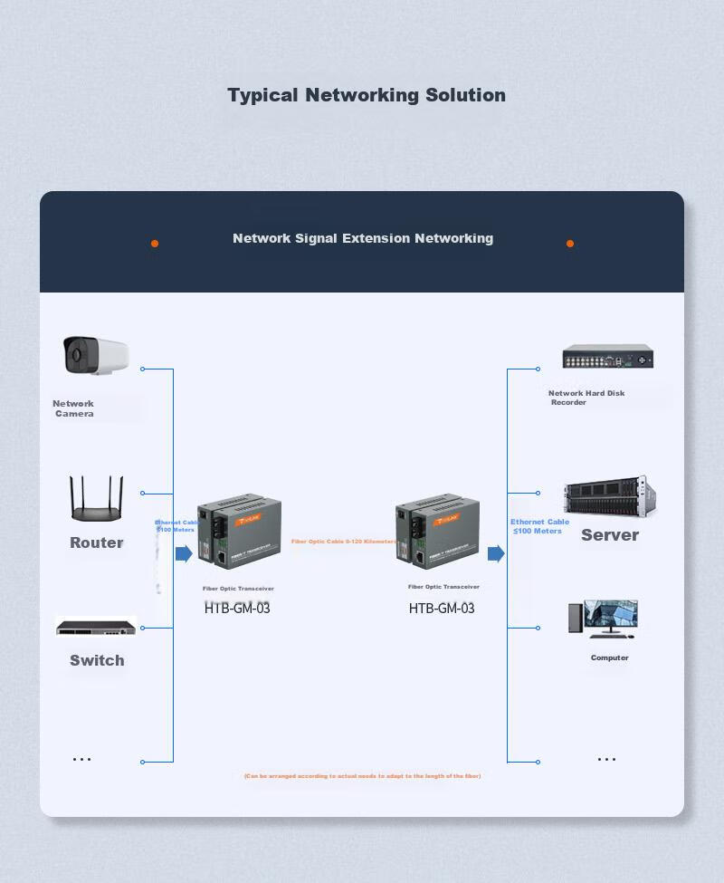 Конвертер NetLINK HTB-GM Gigabit Multi-Mode Dual-Fiber Optical-Electrical Converter, 850nm, 0-550 метров, DC5V, пара