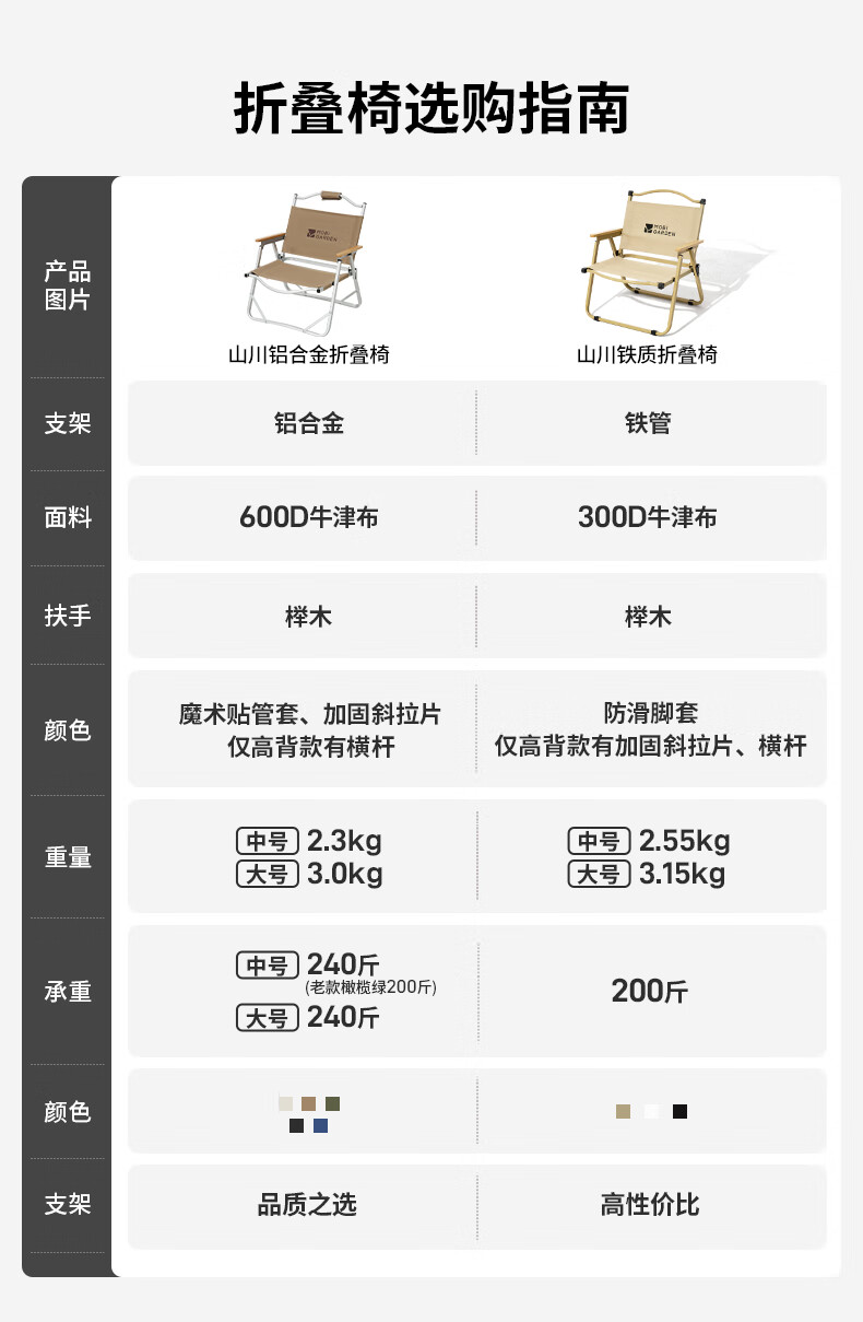 牧高笛（MOBIGARDEN）折叠椅 户外露营野餐休闲椅铝合金轻量靠背椅折叠低躺椅 暖沙色