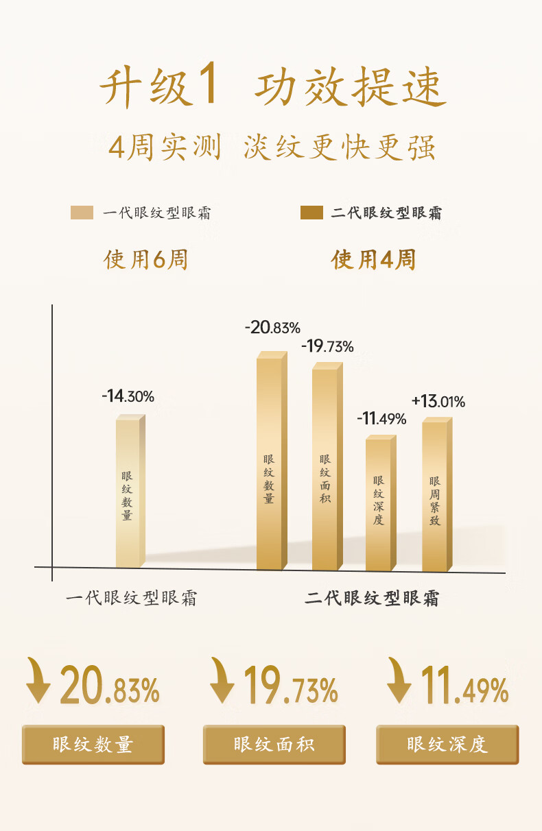 马应龙八宝 眼纹型眼霜第二代15g 马应龙眼霜男女士淡化眼周细纹鱼尾纹眼霜