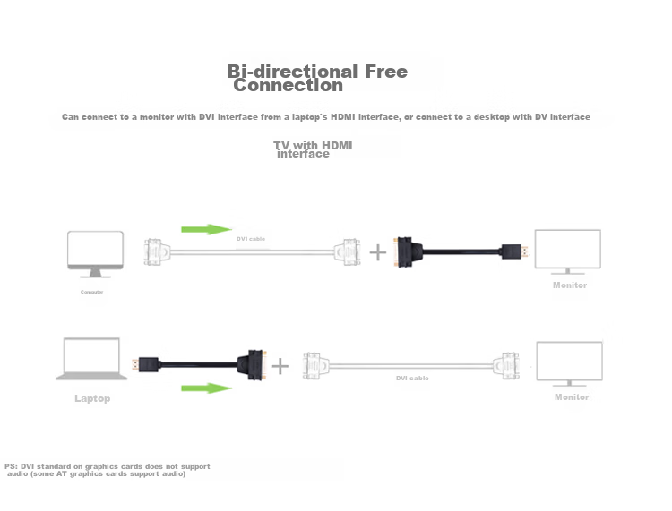 Переходник HDMI на DVI