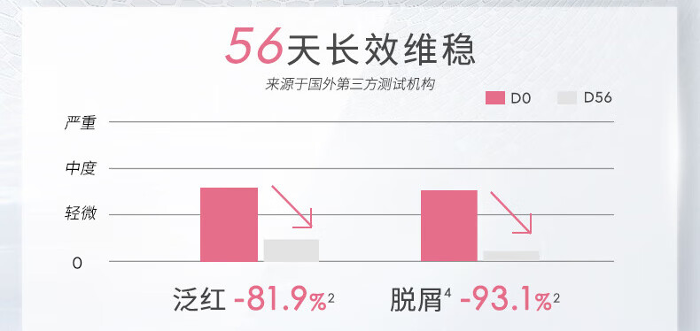 贝德玛（BIODERMA）DS乳舒妍舒缓调理乳 泛红修护乳液面霜换季礼物送女友
