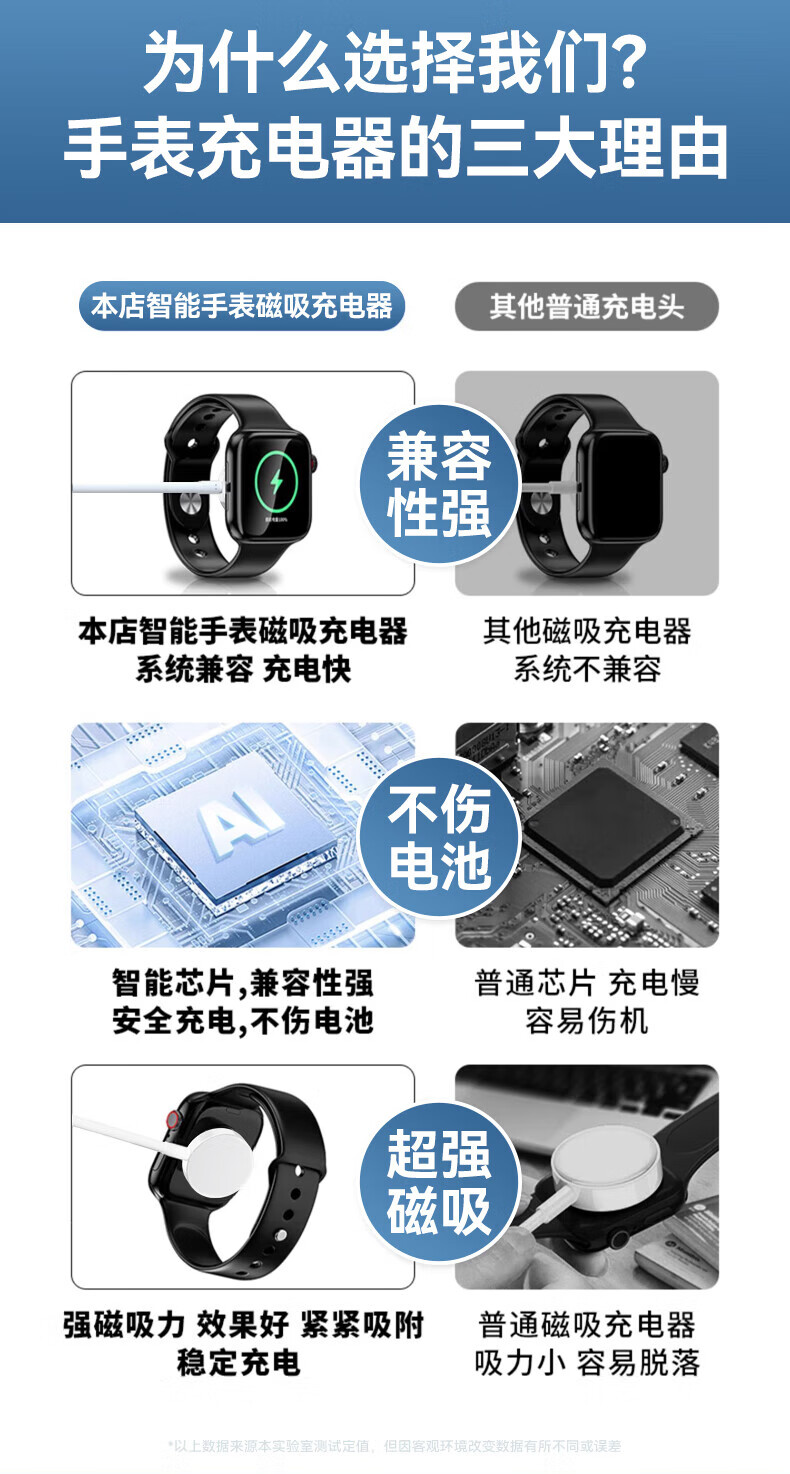 Зарядный комплект KOVOL для Apple Watch, беспроводная магнитная док-станция, кабель для зарядки MagSafe для Apple Watch S1-S11/SE
