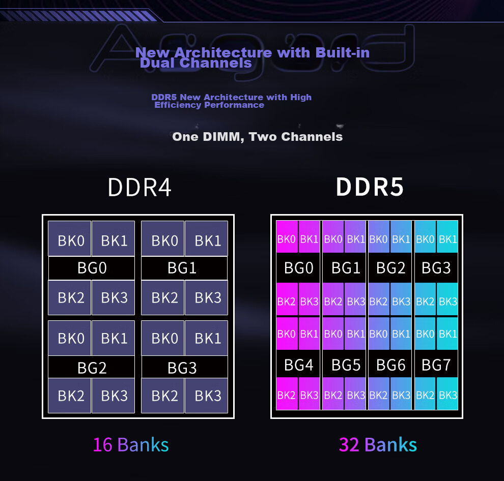 Оперативная память Asgard Valkyrie II DDR5 32GB (2x16GB) 6000MHz CL28
