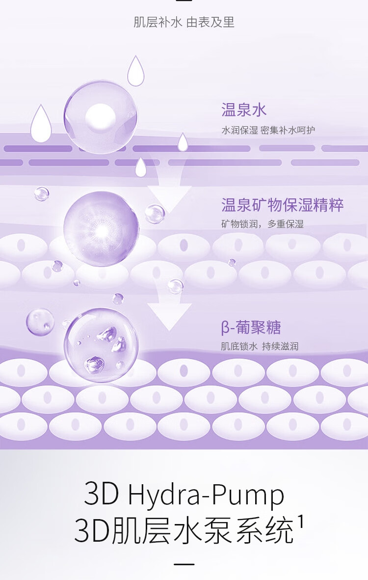 温碧泉套装护肤化妆品 水沁润洁水乳霜眼霜礼盒 泛醇补水保湿送妈妈礼物