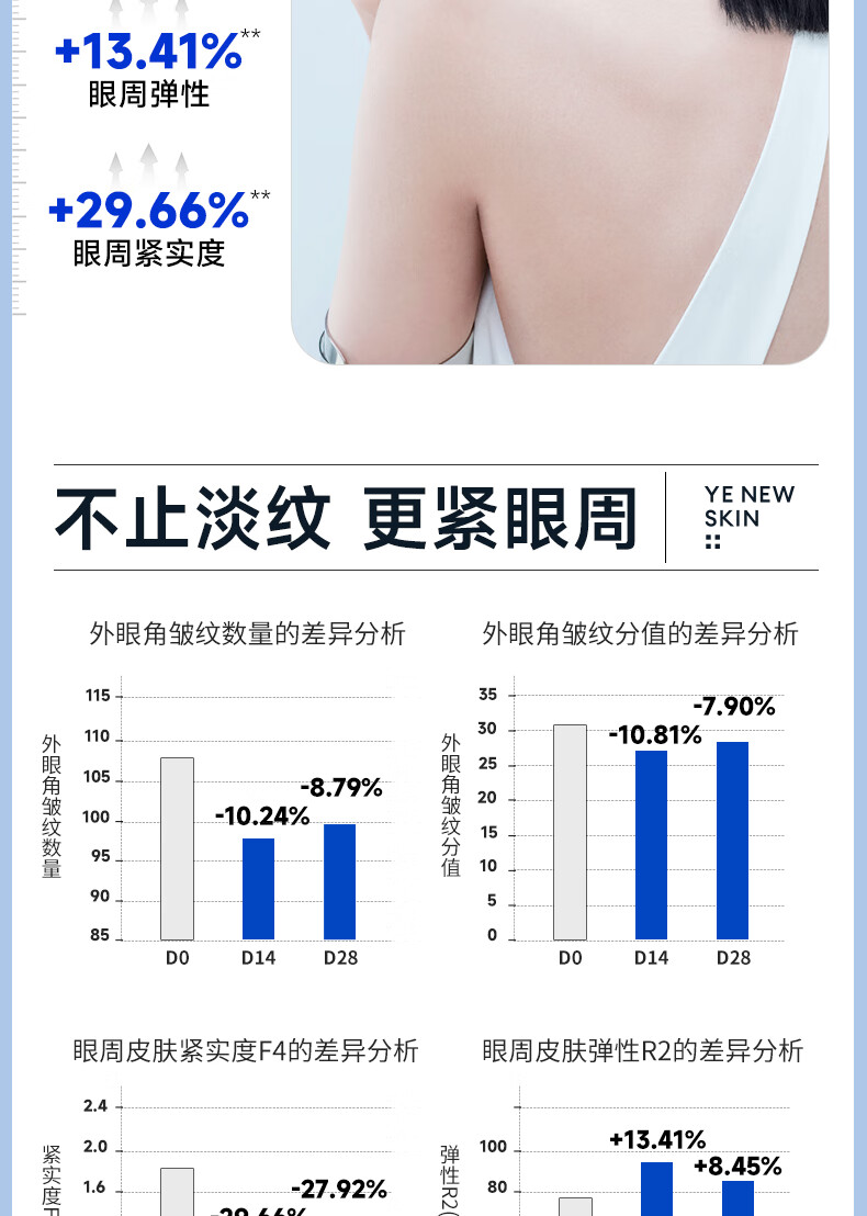 汝新美肌3%六胜肽眼部精华液5ml*3 淡化细纹提拉紧致 护肤品礼盒礼物