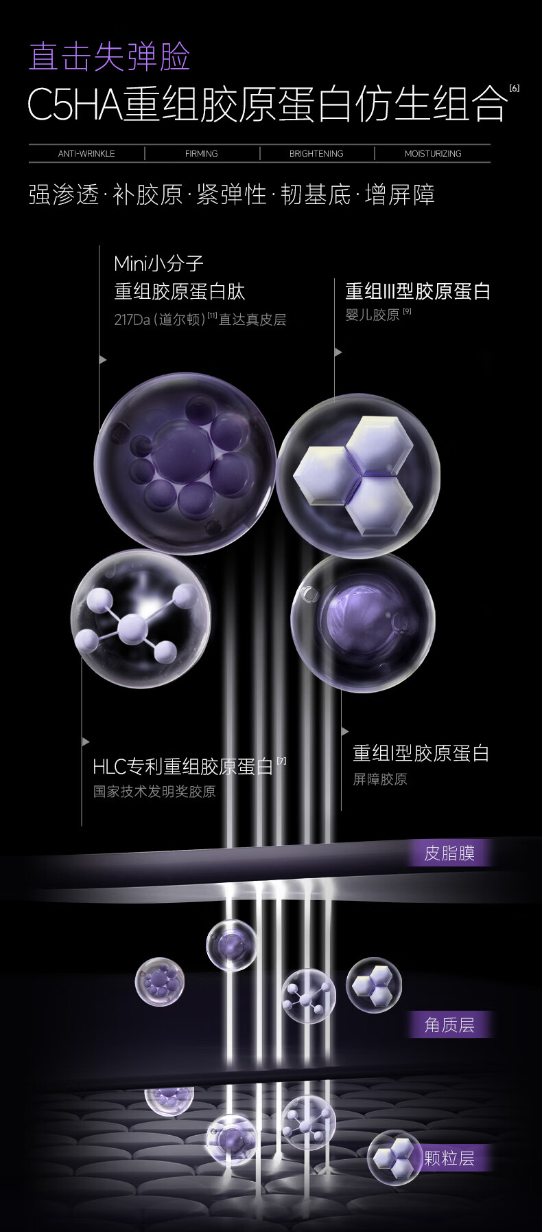 可丽金（COLLGENE）重组胶原蛋白蕴活提拉紧塑抗皱精萃霜 胶卷面霜30g