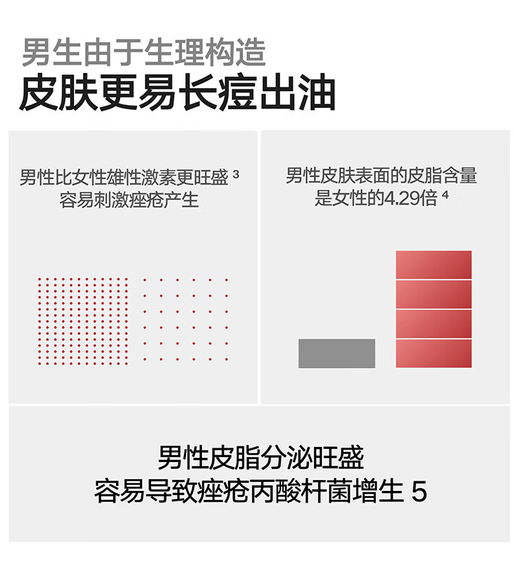 理然男士有效抗痘洁面乳温和清洁控油抗痘减少痘痘氨基酸洗面奶男150g