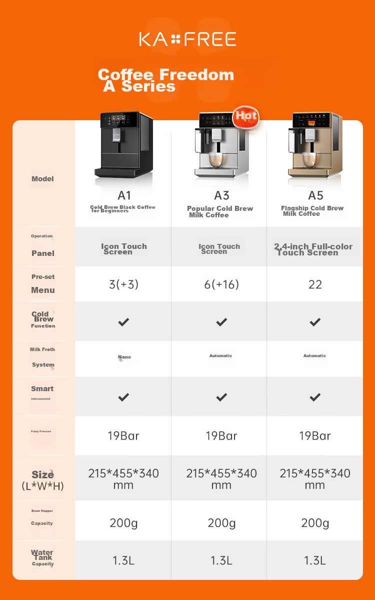 Кофемашина KAxFREE A3 Jingyuan Black, полностью автоматическая, с капучинатором, для дома, холодного и горячего заваривания, черная