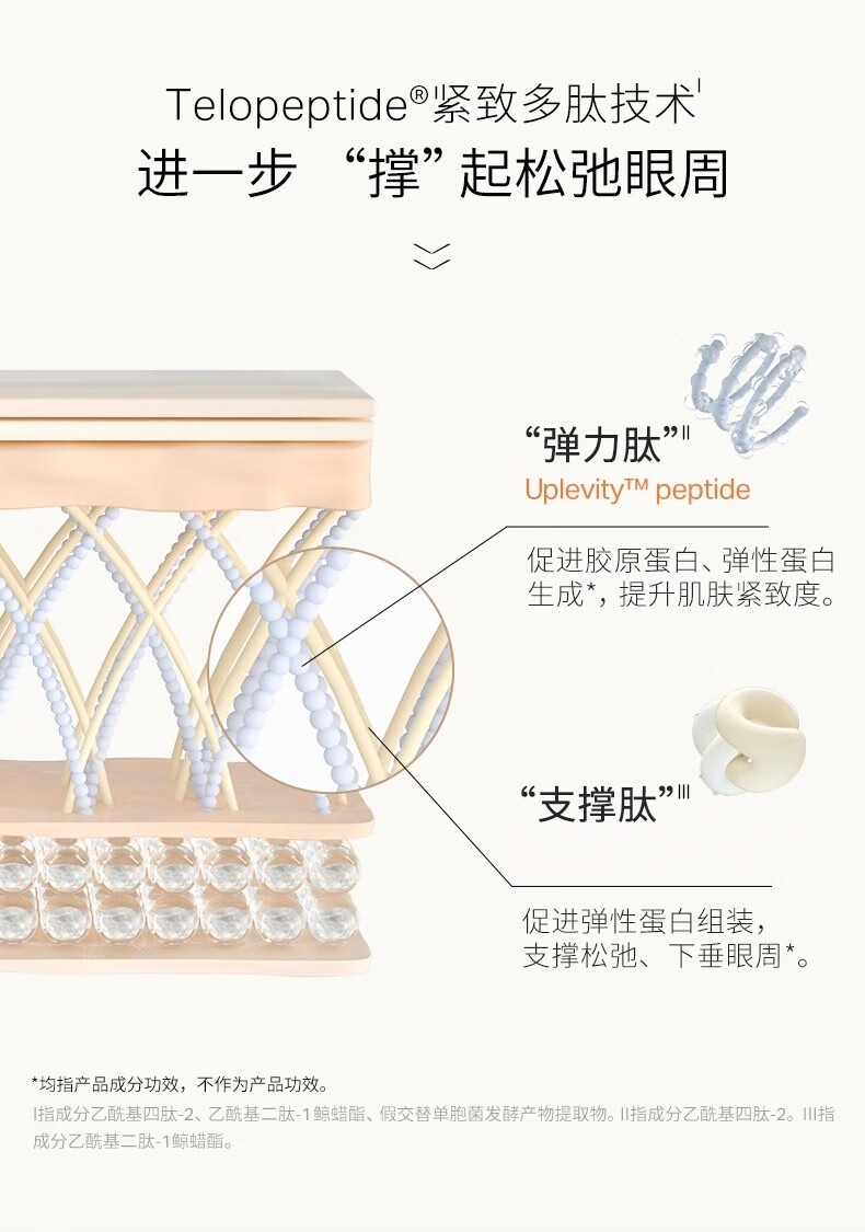 优时颜（UNISKIN）微笑眼霜二代6g试用装
