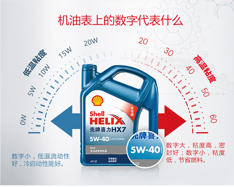 壳牌（Shell）蓝喜力全合成发动机油 蓝壳 HX7 PLUS 5W-40 API SN级 4L养车保养