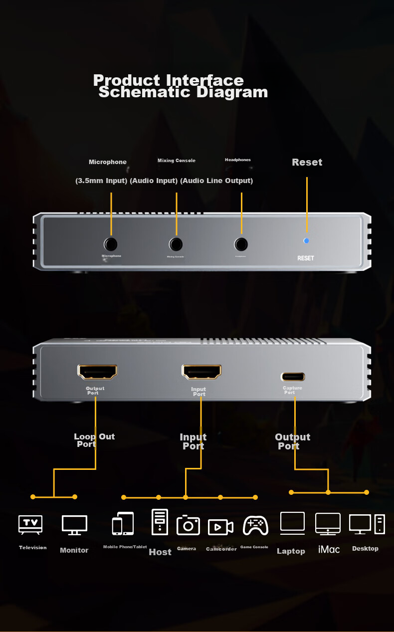 Карта захвата BIAZE 4K 60Hz