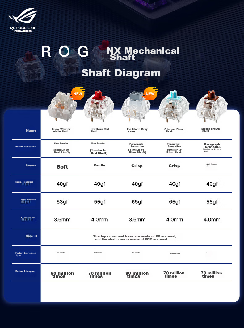 ROG Night Demon Механическая клавиатура, беспроводная/трехрежимная игровая и киберспортивная клавиатура, 75-клавишная раскладка, NX Snow White Switches, RGB Hot-Swappable Customizable Gasket Structure с OLED-экраном, Moonlight White