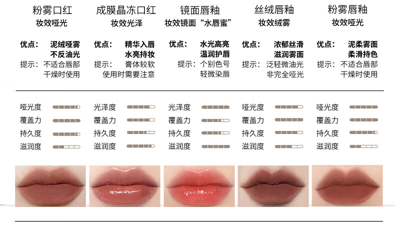 Joocyee 酵色晶冻口红玻璃水光唇冻高级显白水光 七夕礼物送女友 #512胡桃留声