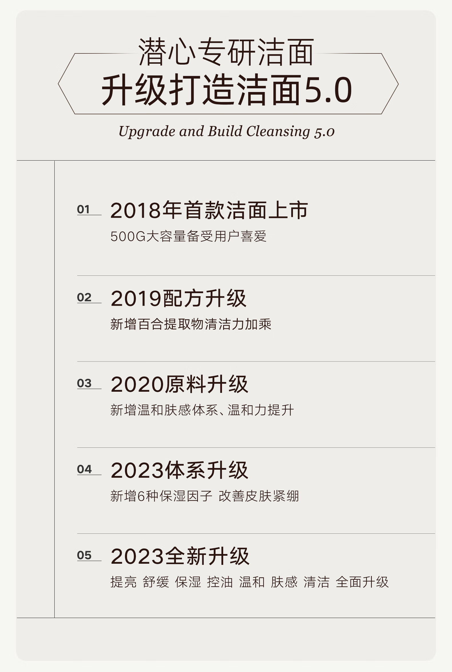 雪玲妃百合氨基酸烟酰胺清洁毛孔保湿控油除螨女男士洗面奶洁面乳500g