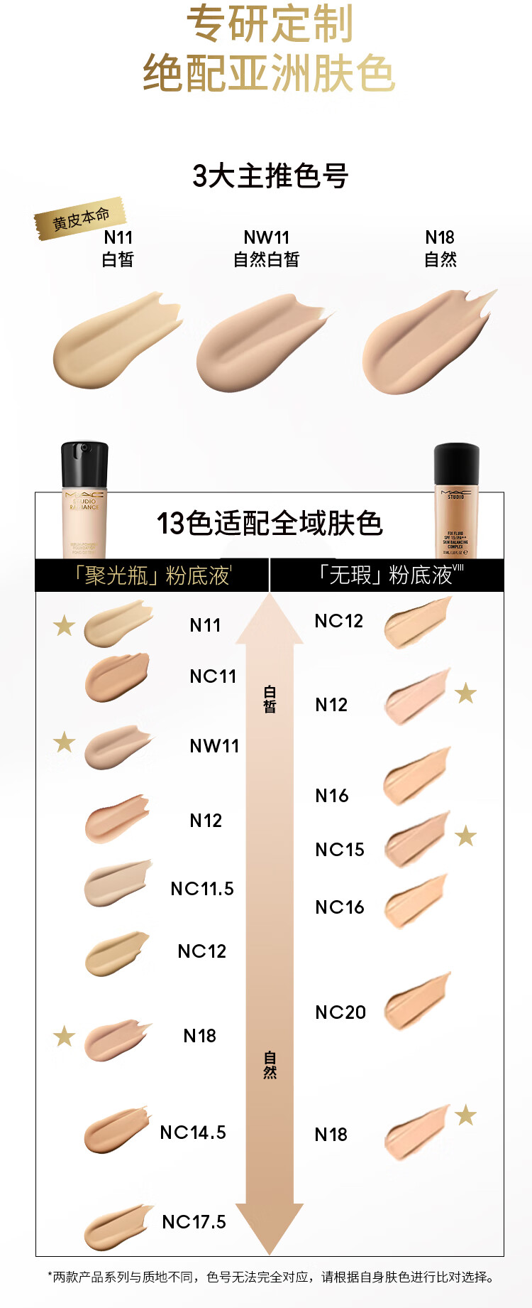 M.A.C魅可粉底液聚光瓶精华养肤保湿干皮遮瑕持妆光泽水光肌#N11