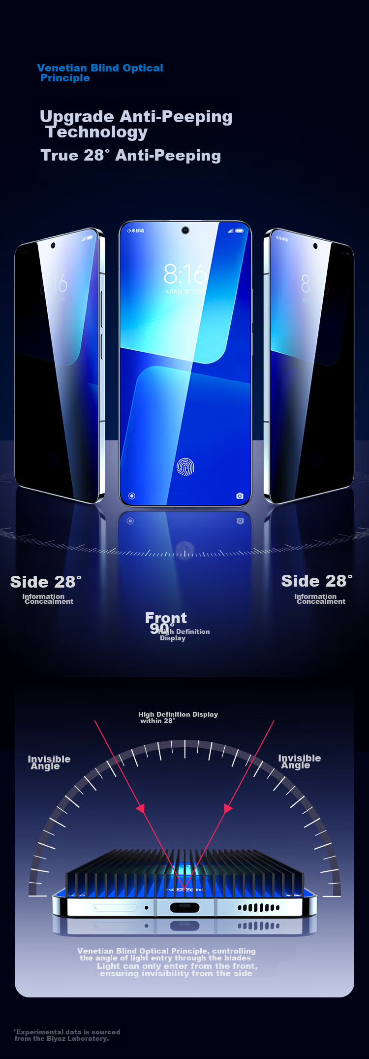 Защитное стекло BIAZE для Xiaomi 14, Xiaomi 13, антишпионское, полное покрытие экрана, закаленное стекло, HD, защита от отпечатков пальцев